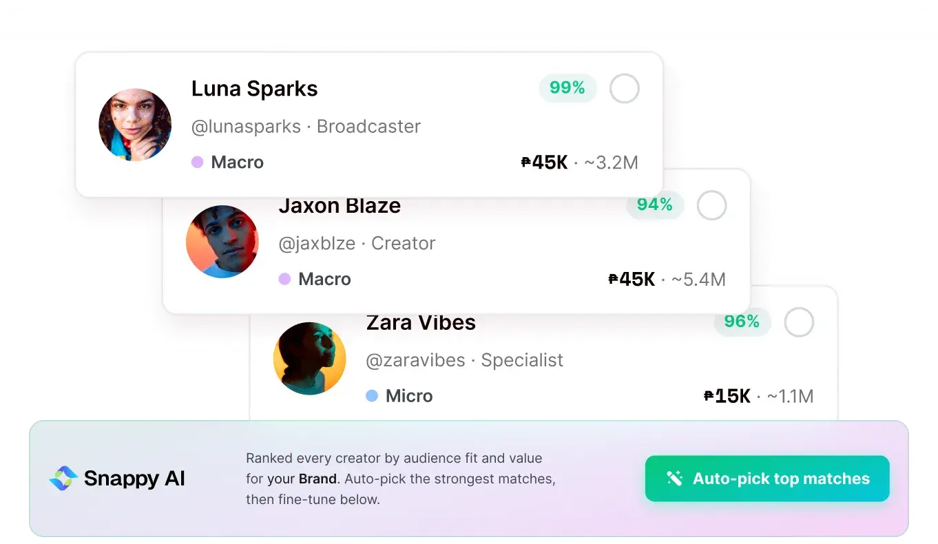 Launch campaigns with the right creators, right away