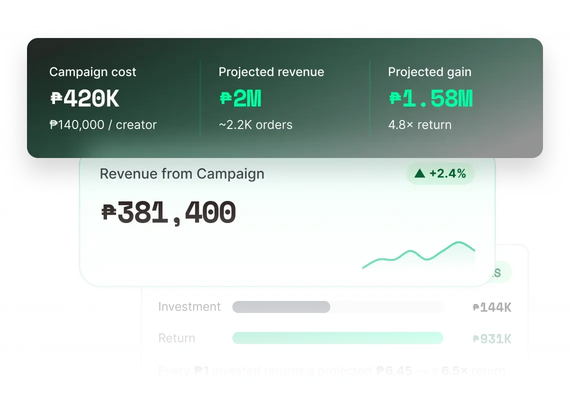Turn creator marketing into a predictable growth channel